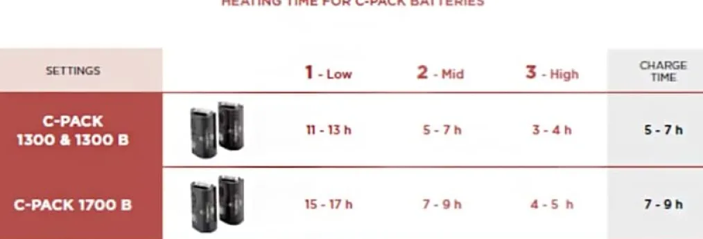 Bundle - heated insoles Heat Kit + C-Pack 1300B batteries